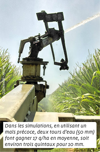 Dans les simulations, en utilisant un maïs précoce, deux tours d’eau (50 mm) font gagner 17 q/ha en moyenne, soit environ trois quintaux pour 10 mm.