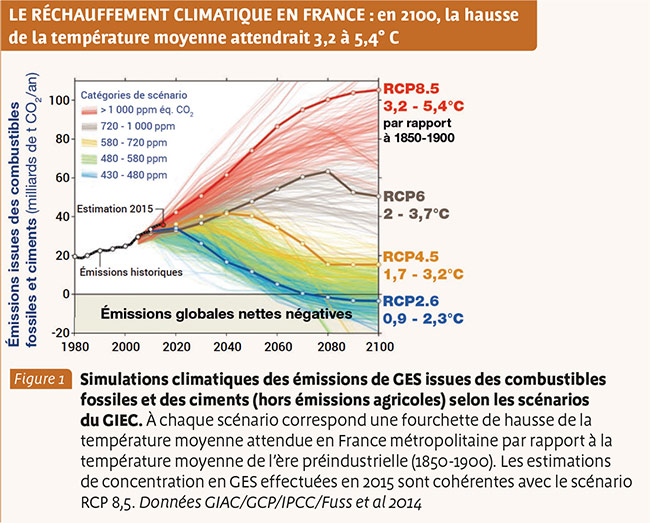 LE RÉCHAUFFEMENT CLIMATIQUE EN FRANCE : en 2100, la hausse de la température moyenne attendrait 3,2 à 5,4° C