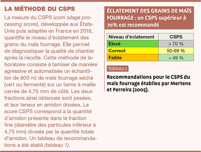 La méthode du CSPS