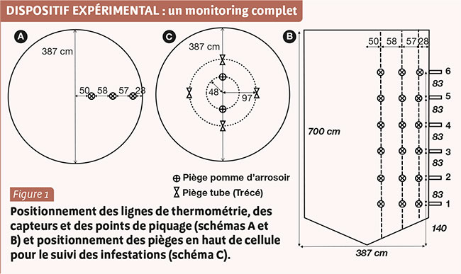 DISPOSITIF EXPÉRIMENTAL : un monitoring complet 