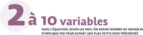 dans l’équation, selon les pays. Un grand nombre de variables n’implique pas pour autant une plus petite dose préconisée