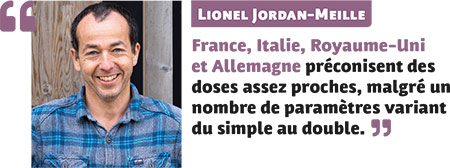 France, Italie, Royaume-Uni et Allemagne préconisent des doses assez proches, malgré un nombre de paramètres variant du simple au double. 