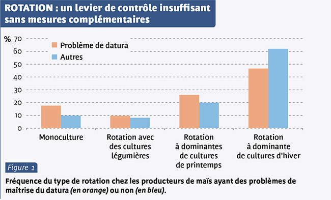 ROTATION : un levier de contrôle insuffisant sans mesures complémentaires