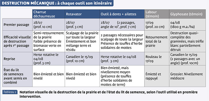 DESTRUCTION MÉCANIQUE : à chaque outil son itinéraire