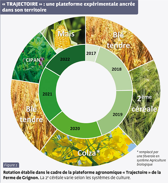 « TRAJECTOIRE » : une plateforme expérimentale ancrée dans son territoire