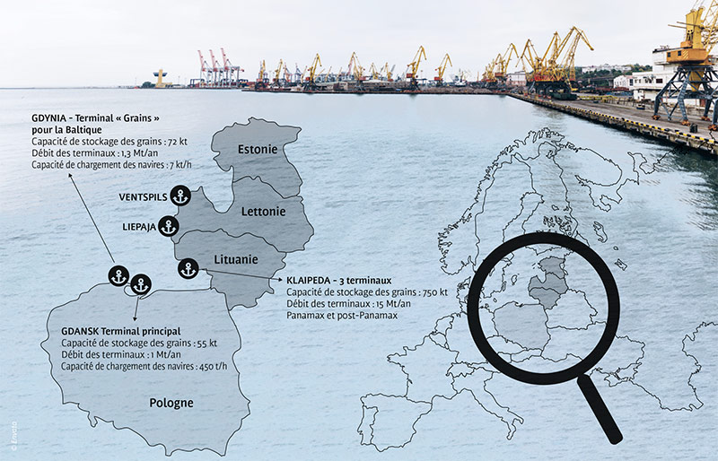 Politique d'exportations agricoles des pays baltes