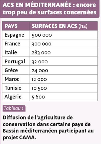 ACS EN MÉDITERRANÉE : encore trop peu de surfaces concernées