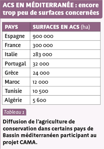 ACS EN MÉDITERRANÉE : encore trop peu de surfaces concernées