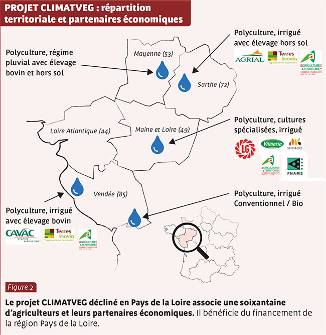 PROJET CLIMATVEG : répartition territoriale et partenaires économiques