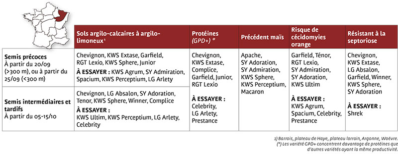 BARROIS ET LORRAINE