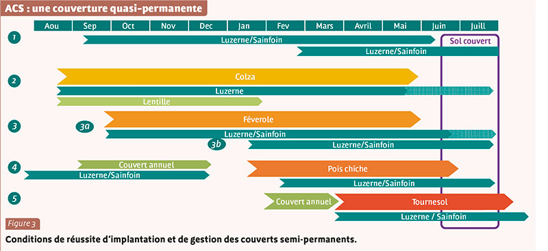 ACS : une couverture quasi-permanente