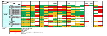 Possibilité de réimplantation des cultures de printemps en fonction des programmes d’automne