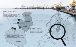 Politique d'exportations agricoles des pays baltes