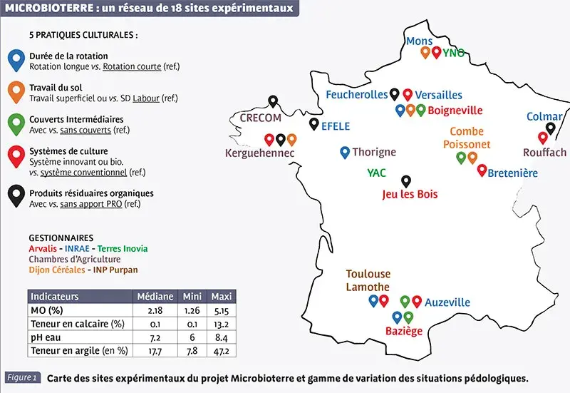 MICROBIOTERRE : un réseau de 18 sites expérimentaux