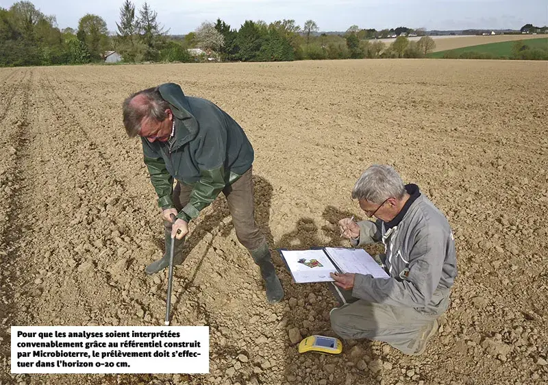 Pour que les analyses soient interprétées convenablement grâce au référentiel construit par Microbioterre, le prélèvement doit s’effectuer dans l’horizon 0-20 cm.