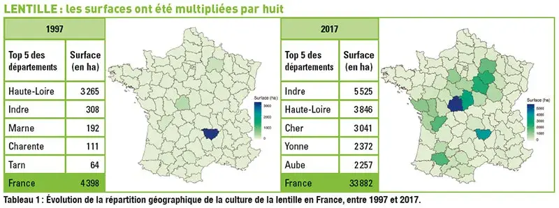 Répartition géographique de la culture de la lentille en France