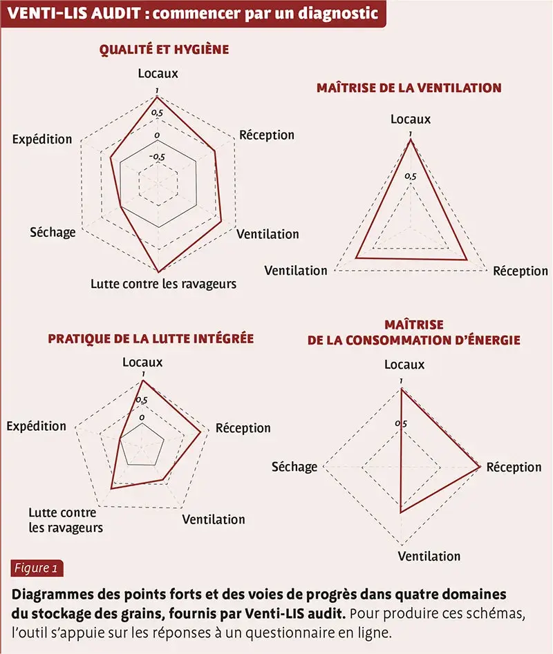 VENTI-LIS AUDIT : commencer par un diagnostic 