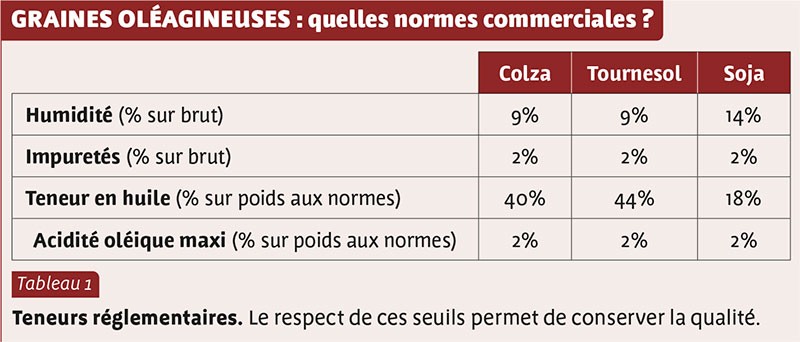 GRAINES OLÉAGINEUSES : quelles normes commerciales ?