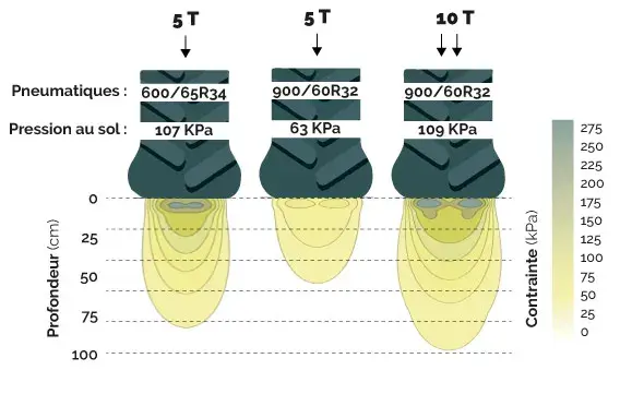 ORGANISER SON CHANTIER : adapter sa charge