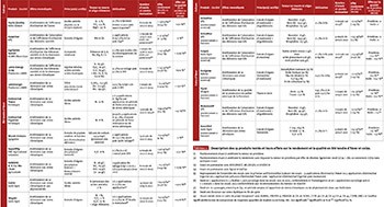 BIOSTIMULANTS : produits testés sur blé tendre et colza