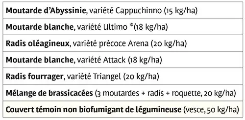 EFFET BIOFUMIGANT : six couverts comparés à des témoins