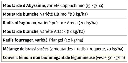 EFFET BIOFUMIGANT : six couverts comparés à des témoins
