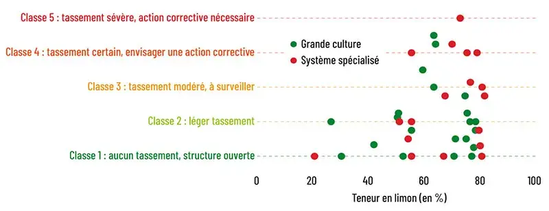 Indicateur de fertilité physique : le test bêche