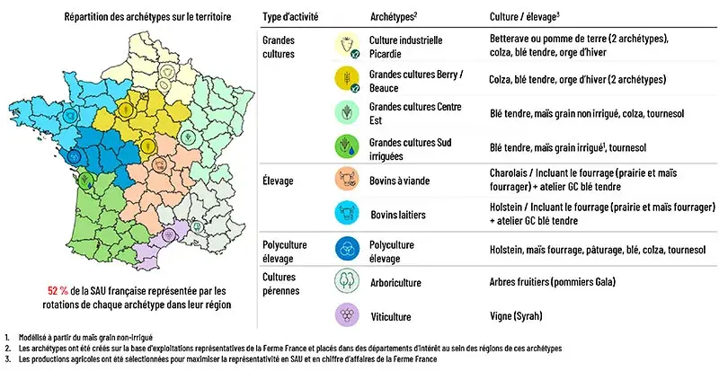 Répartition territoriale et détail des 11 archétypes d’exploitation