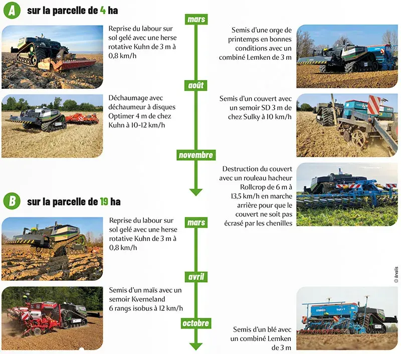 Interventions culturales réalisées par le T2.5 en 2025 