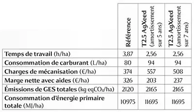 Indicateurs de performance multicritères&nbsp;