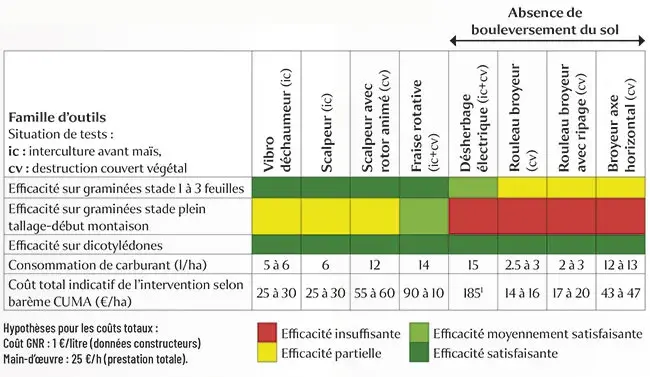 Outils testés et niveaux de satisfaction atteints 